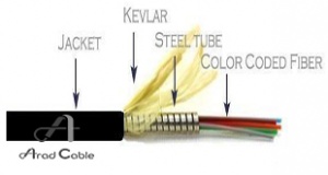فیبر نوری 6 کور مالتی مود