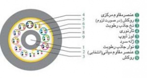 کابل فیبر نوری هوایی