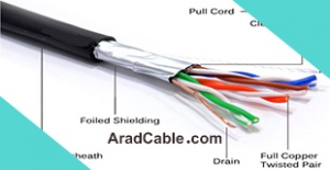 کابل شبکه cat6 sftp