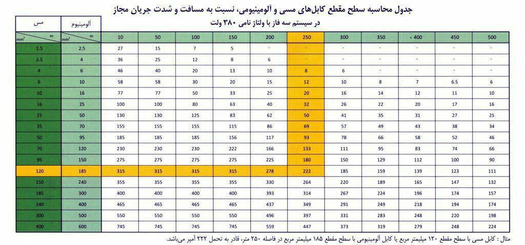 قیمت کابل آلومینیومی در زنجان