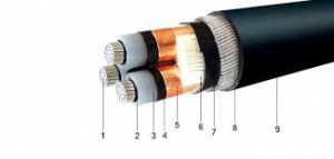خرید کابل آرمور دار