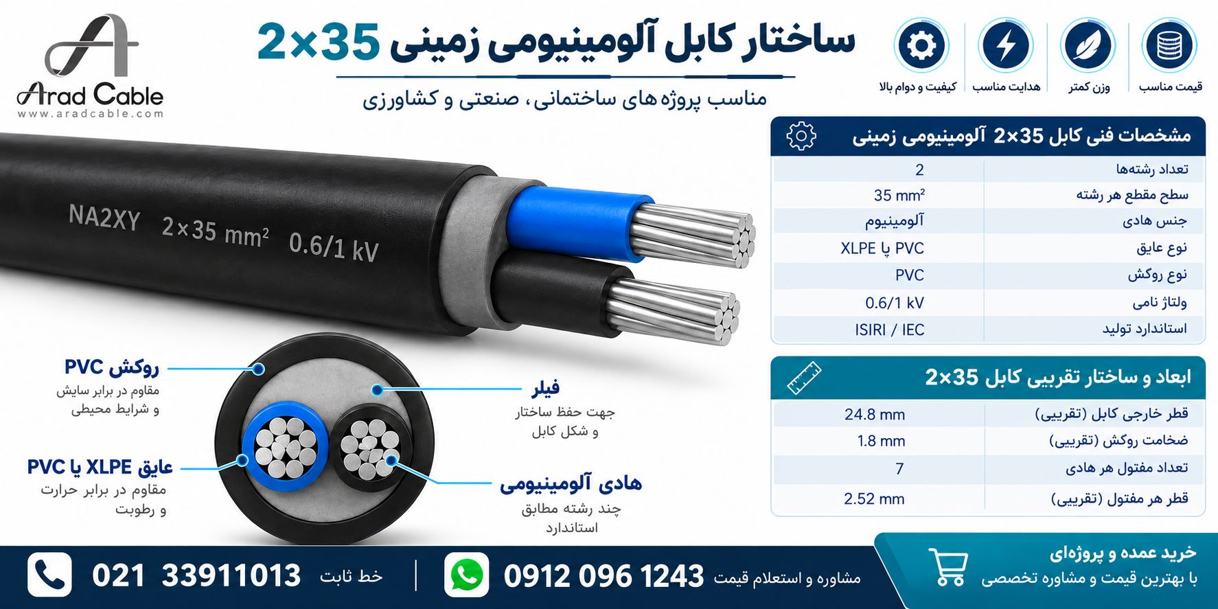 کابل 35*2 آلومییومی زمینی - مشخصات فنی