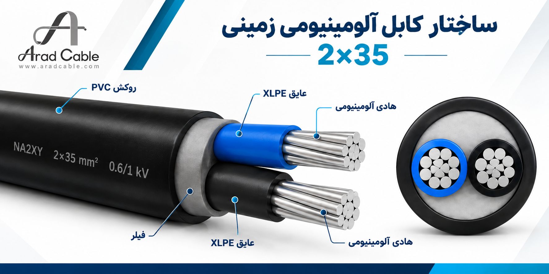 کابل 35*2 آلومینیومی زمینی