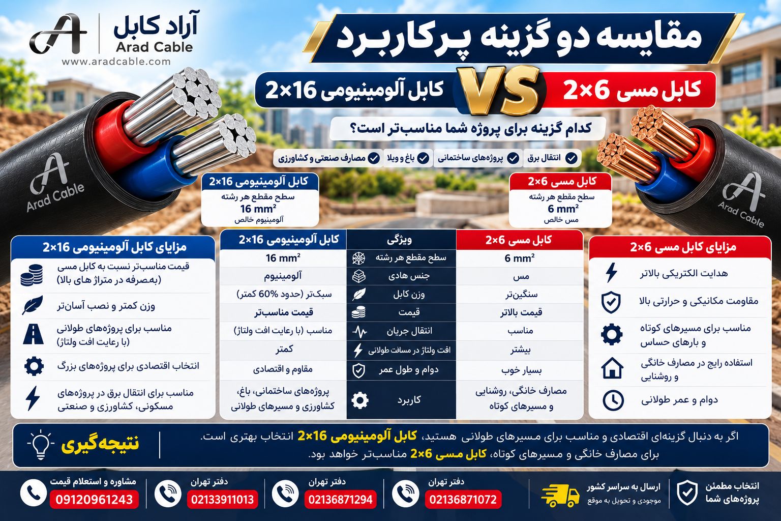 کابل 16*2 آلومینیومی زمینی
