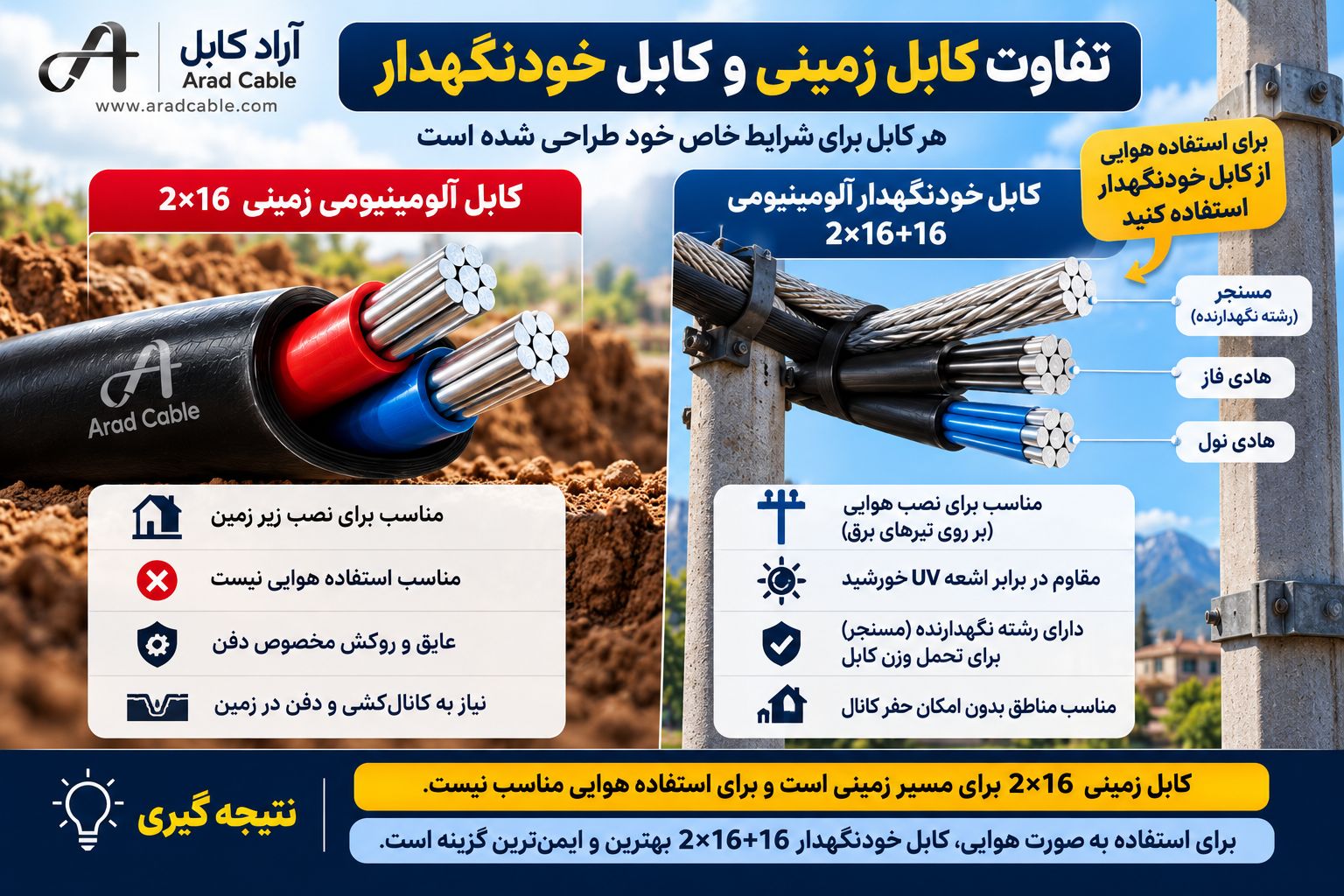 کابل 16*2 خودنگهدار و زمینی