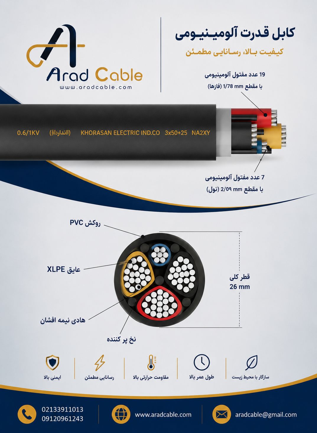 مشخصات کابل 25+50*3 آلومینیومی