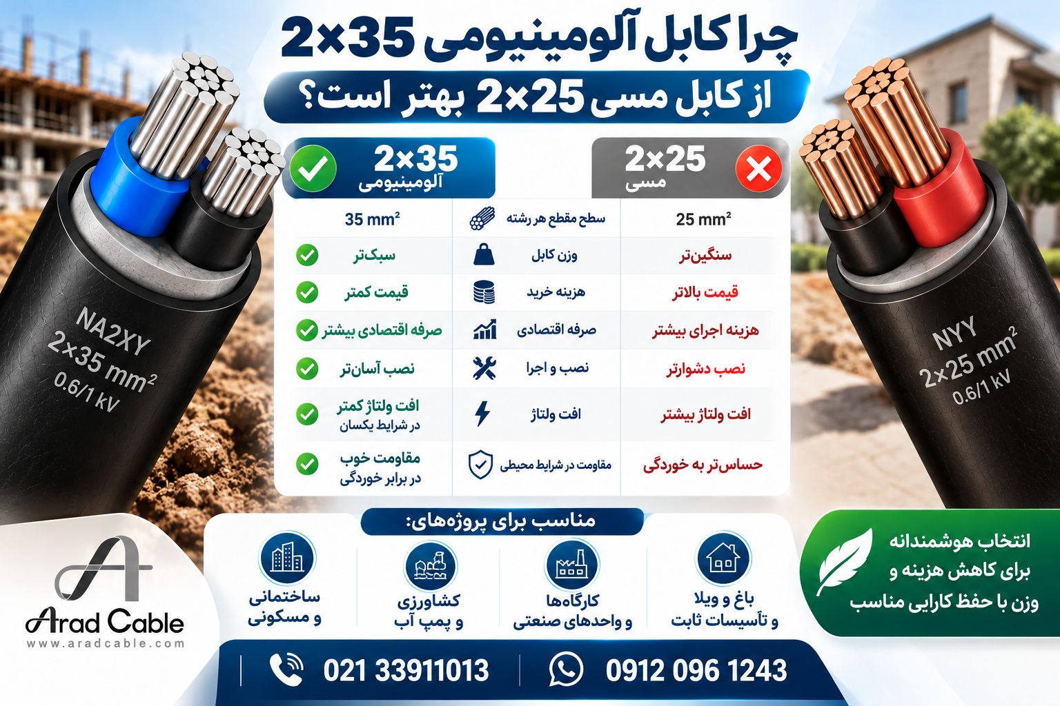 کابل 35*2 آلومینیومی زمینی و 25*2 مسی 