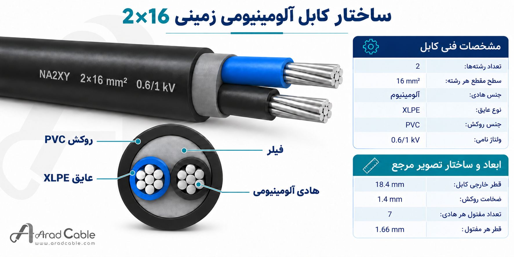 مشخصه فنی کابل 16*2 آلومینیومی زمینی