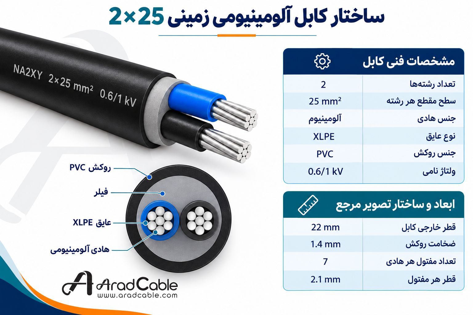 کابل 25*2 آلومینیومی زمینی